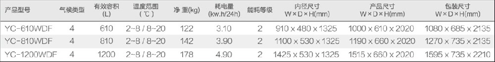 单多门药品阴凉柜系列 (2).jpg