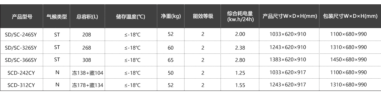 单双温圆弧柜系列 (3).jpg